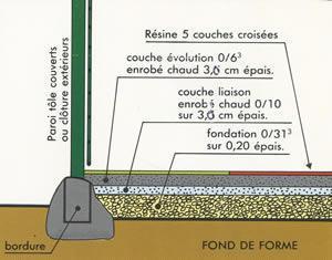 Aménagement de court de tennis Paris