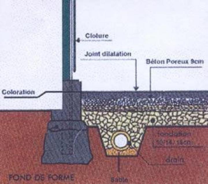 Aménagement de court de tennis Paris