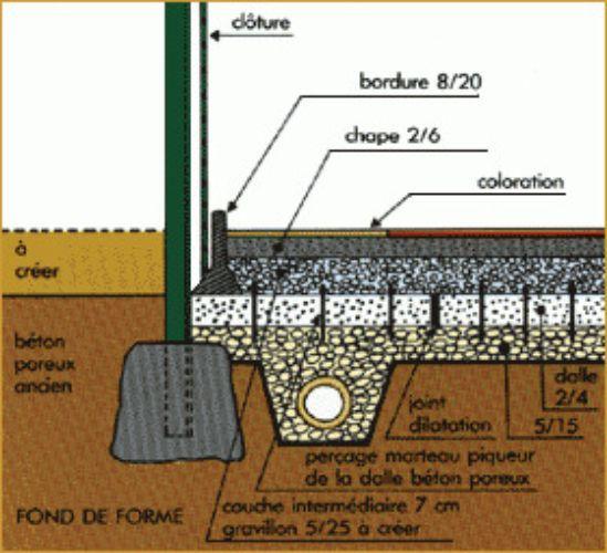 Construction de sol sportif Paris